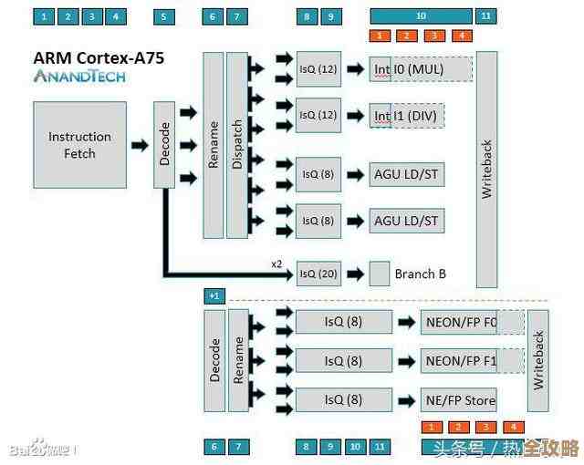 MSSQL里那些标量函数到底是怎么用的,简单聊聊它们的作用和特点 MSSQL里那些标量函数到底是怎么用的,简单聊聊它们的作用和特点