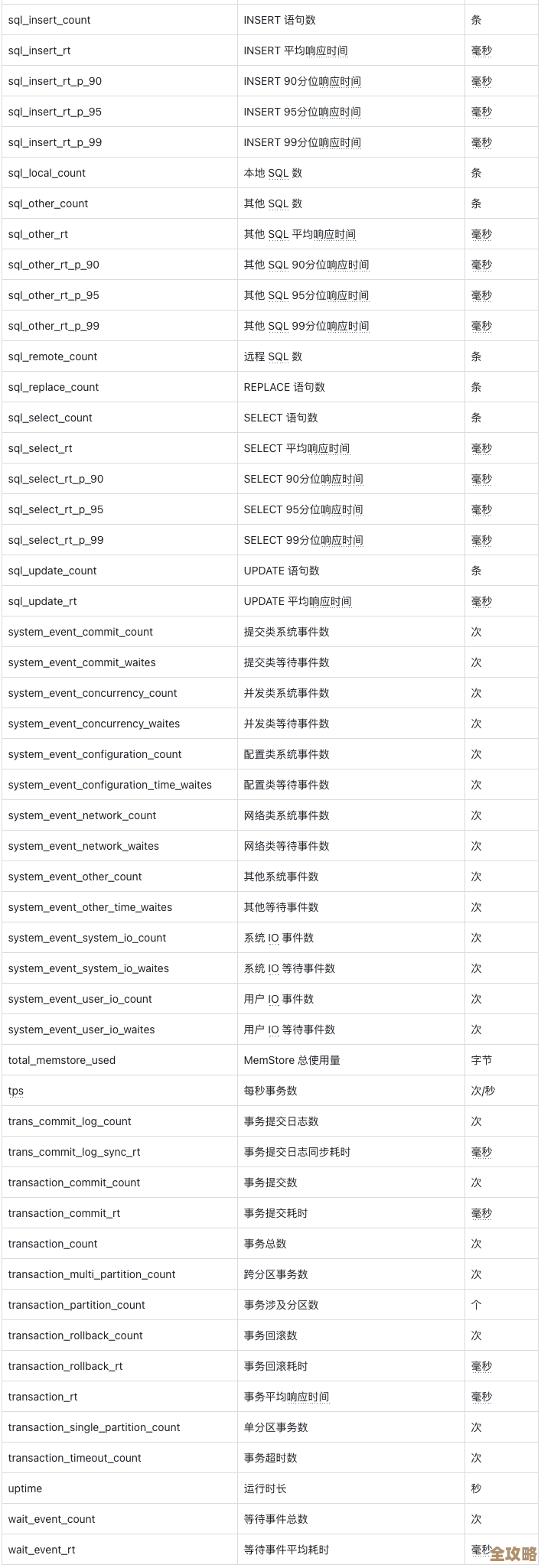 树叶云带你快速了解OceanBase里那个RAWTOHEX函数怎么用，实操讲解一步步走