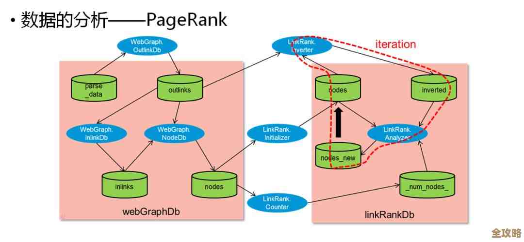 聊聊怎么更好地用云计算来优化组织的运作和效率