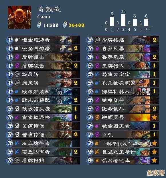 dnf卡片哪里最值钱，哪个地图出货能赚快钱