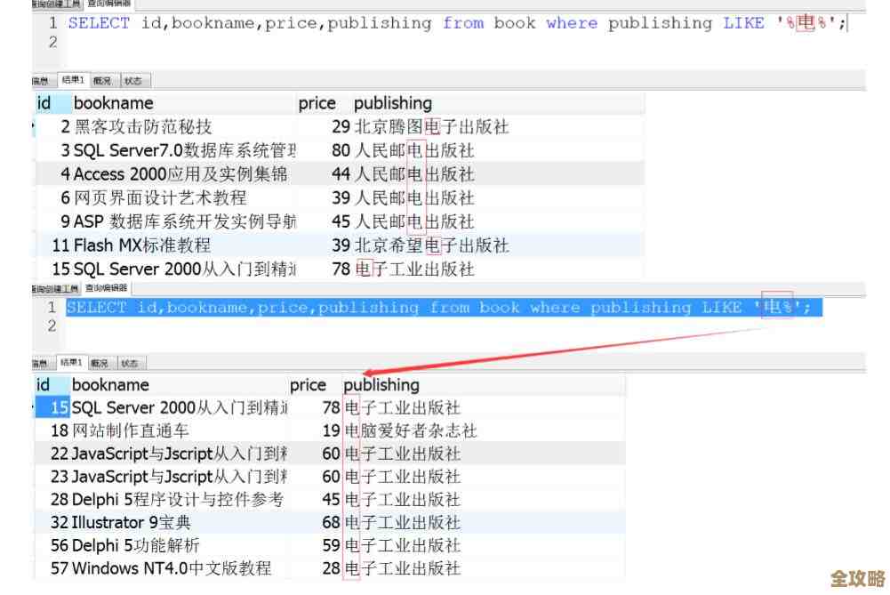 MSSQL里用符号来分列然后做数据分组，感觉挺实用的一个方法分享