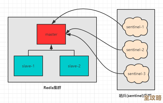 Redis在分布式存储系统里到底是怎么跑起来的那些事儿
