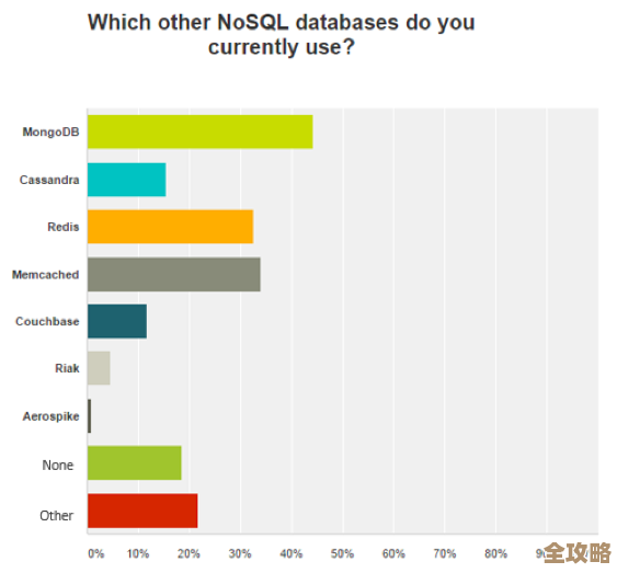 Oracle终于开放NoSQL数据库下载了，开发者们可以开始试用新东西了