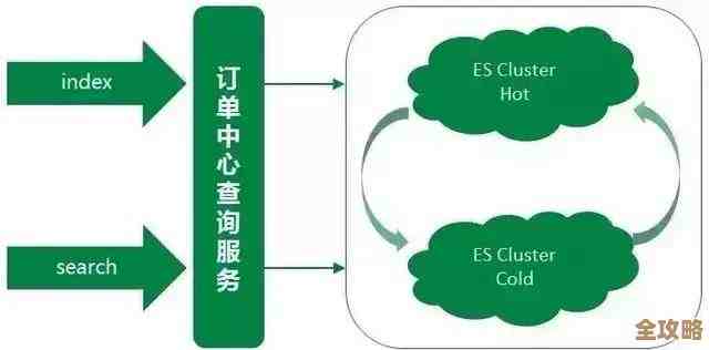 MySQL数据库在不同操作系统间同步那些事儿,折腾起来其实没那么简单 MySQL数据库在不同操作系统间同步那些事儿,折腾起来其实没那么简单