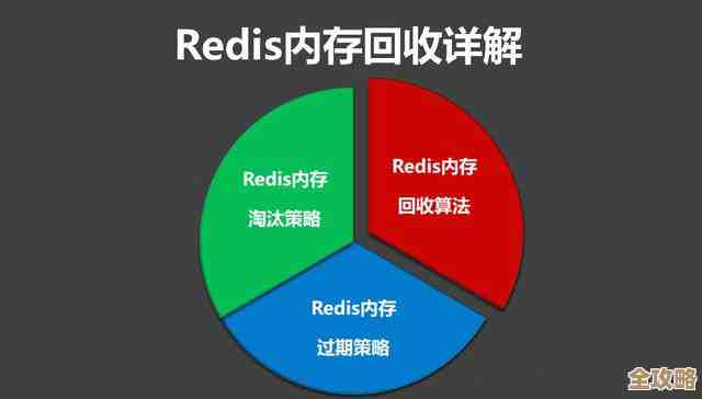 Redis什么时候该清理数据，怎么判断淘汰时机比较合适，避免性能问题