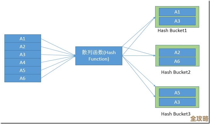 AMH4.2数据库连接步骤和方法简单说说，教你怎么快速连上数据库