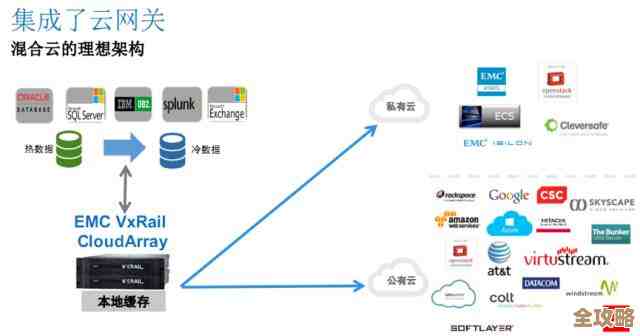 商业虚拟化软件和OpenStack怎么才能真正融合,水乳交融其实没那么简单 商业虚拟化软件和OpenStack怎么才能真正融合,水乳交融其实没那么简单