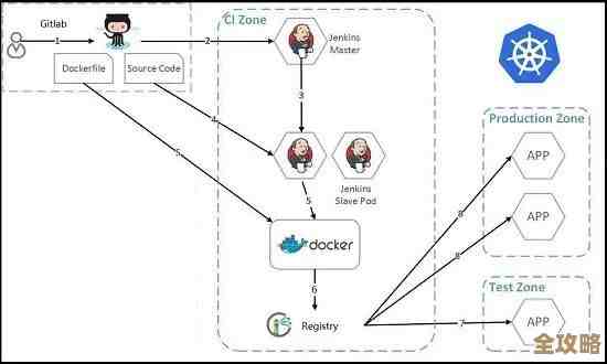 从Kubernetes探针的细节说起，聊聊它在DevOps里到底有多重要和怎么用