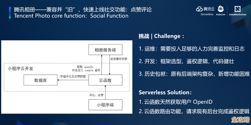 腾讯云用户猛增速度惊人，Serverless市场地位直逼全球前三名