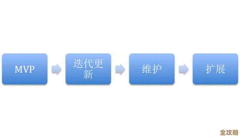 怎么用Docker和Kubernetes一起搞定MongoDB微服务的部署和管理