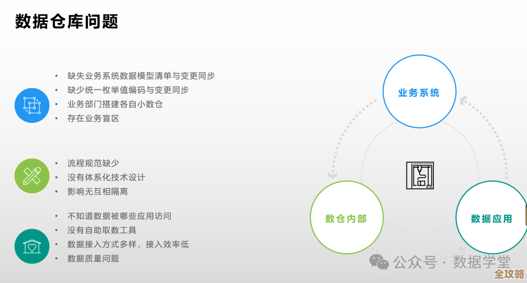 数据库那些坑你真了解吗?聊聊常见问题和解决思路 数据库那些坑你真了解吗?聊聊常见问题和解决思路