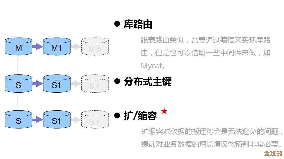 数据库那些坑你真了解吗?聊聊常见问题和解决思路 数据库那些坑你真了解吗?聊聊常见问题和解决思路