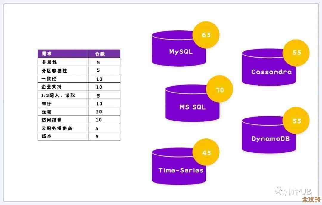 数据库那些坑你真了解吗?聊聊常见问题和解决思路 数据库那些坑你真了解吗?聊聊常见问题和解决思路