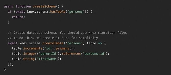 说实话，Node.js里那些数据库框架到底哪个更适合后端开发效率提升呢？