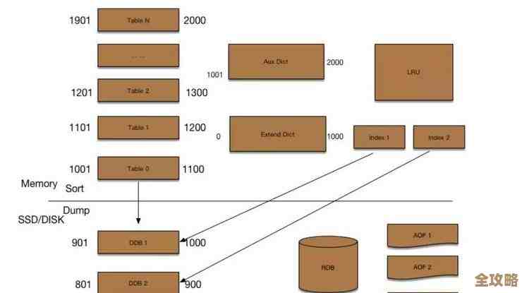 Redis计数器其实挺好用的,简单几步就能搞定怎么用才最有效呢? Redis计数器其实挺好用的,简单几步就能搞定怎么用才最有效呢?