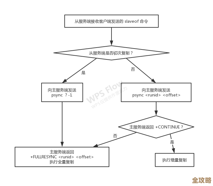 Redis看门狗到底怎么保证系统安全，背后原理其实挺有意思的