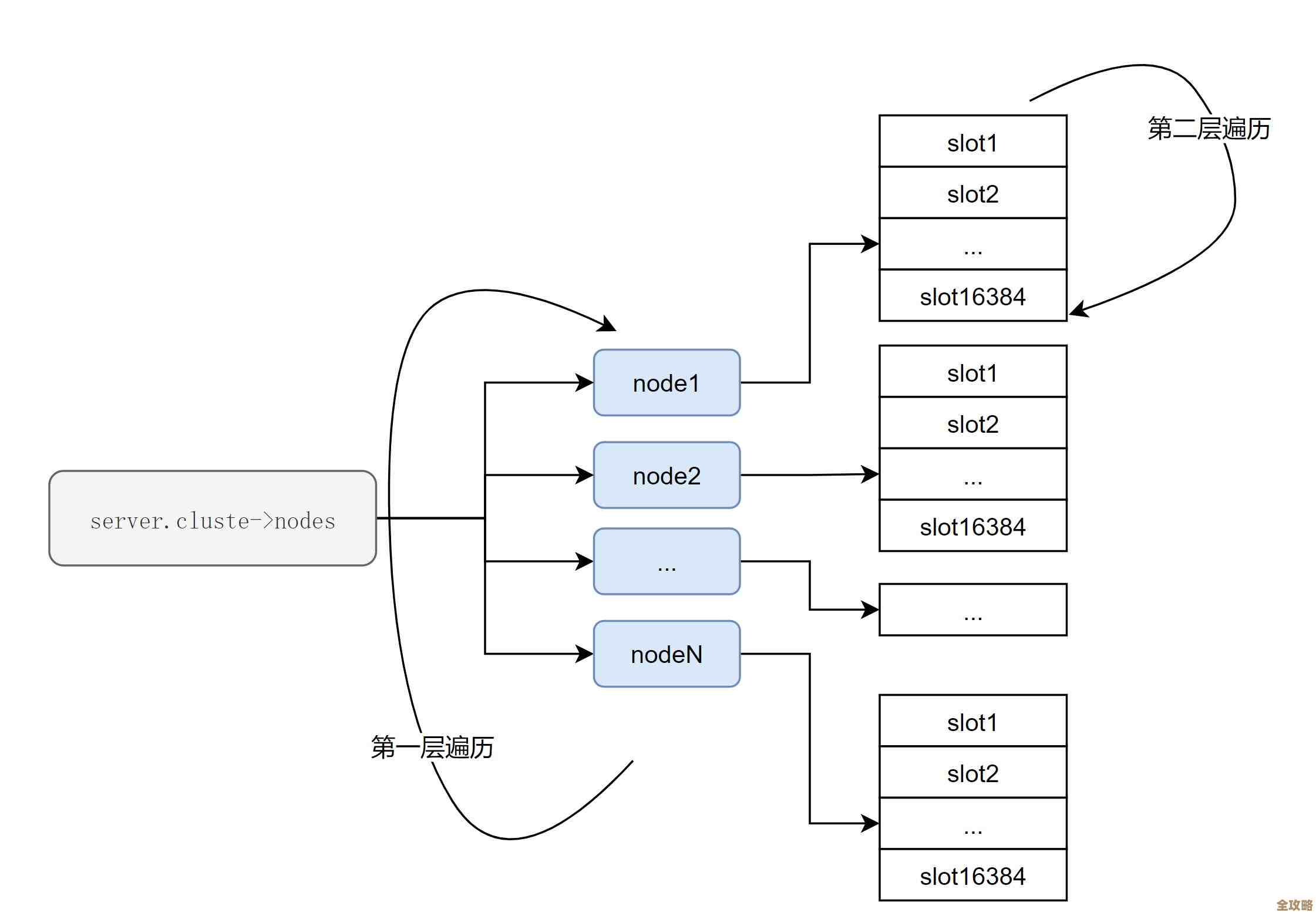Redis架构师教你怎么搞集群扩容，实操经验分享和技巧总结
