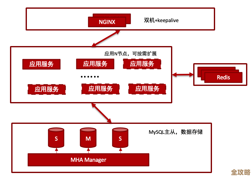 怎么搭建一个既实用又高效的风险投资数据库，方便查找和分析各种投资信息