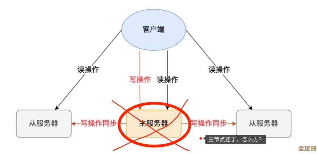 美团怎么让Redis变得更厉害了，背后那些鲜为人知的故事