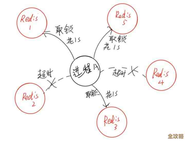 Redis面试题全套整理，想刷题的朋友看这篇就差不多了