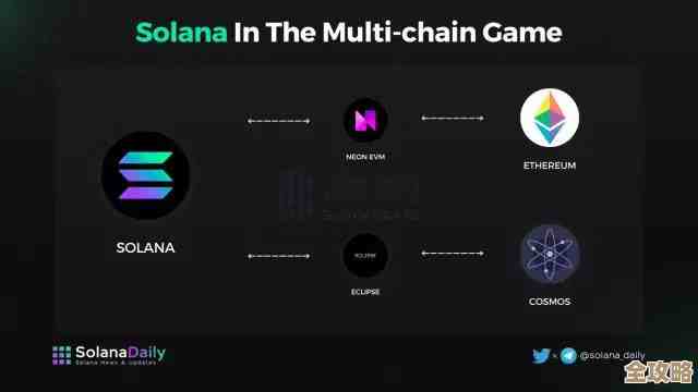 怎么用Anchor在Solana上搞智能合约，步骤和注意点分享