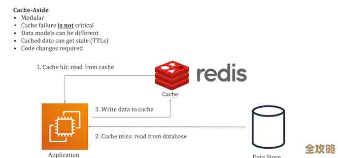 秒杀场景用Redis延迟队列，怎么快速搞定那点儿延迟问题呢？