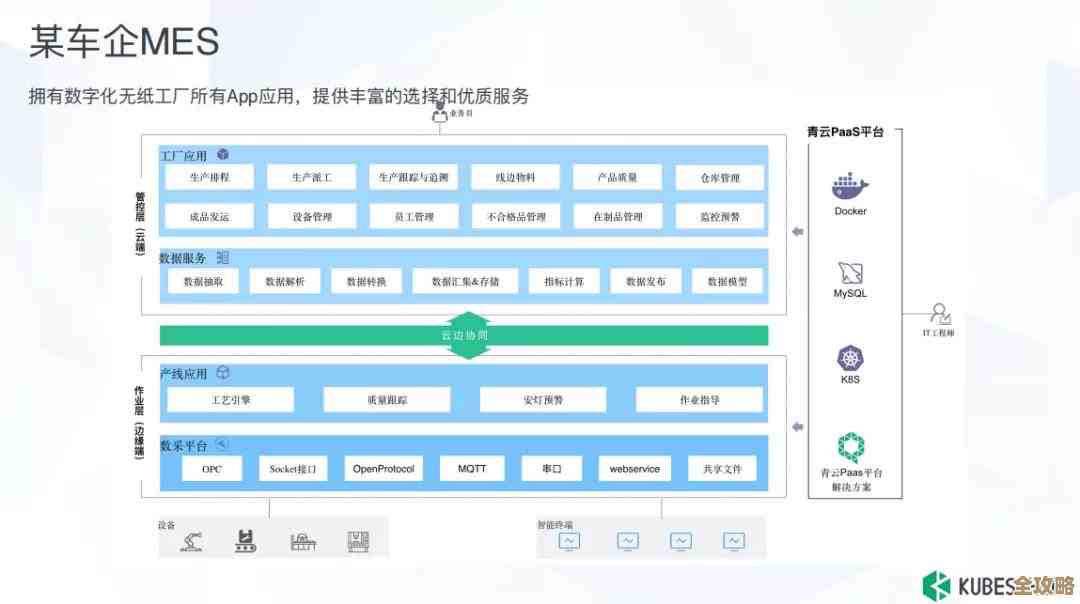 容器平台让云应用开发变得更快更简单，省时又省力的那种感觉