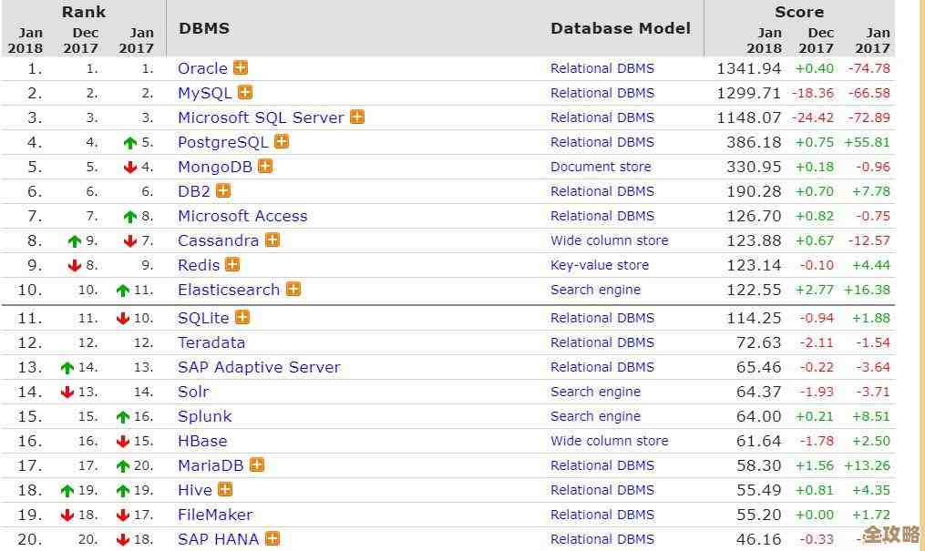 Redis查不到数据了,查询失败没发现任何记录怎么办 Redis查不到数据了,查询失败没发现任何记录怎么办
