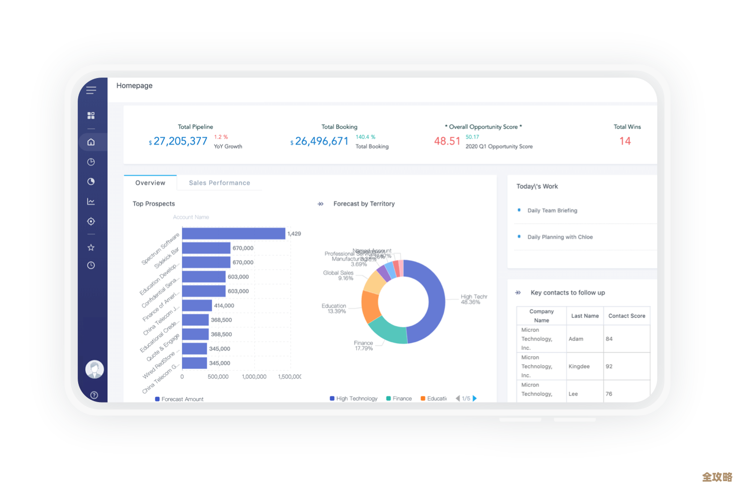 日本企业用SQL Server搞数据分享，速度快还挺方便的，真是效率提升利器