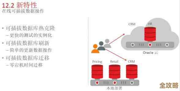 数据库里一条数据到底占多少空间,存储容量那些事儿你知道吗 数据库里一条数据到底占多少空间,存储容量那些事儿你知道吗