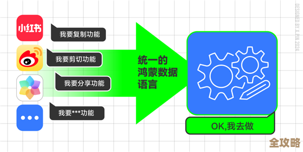 红帽买了个混合云数据管理的公司NooBaa，想加强这块业务吧