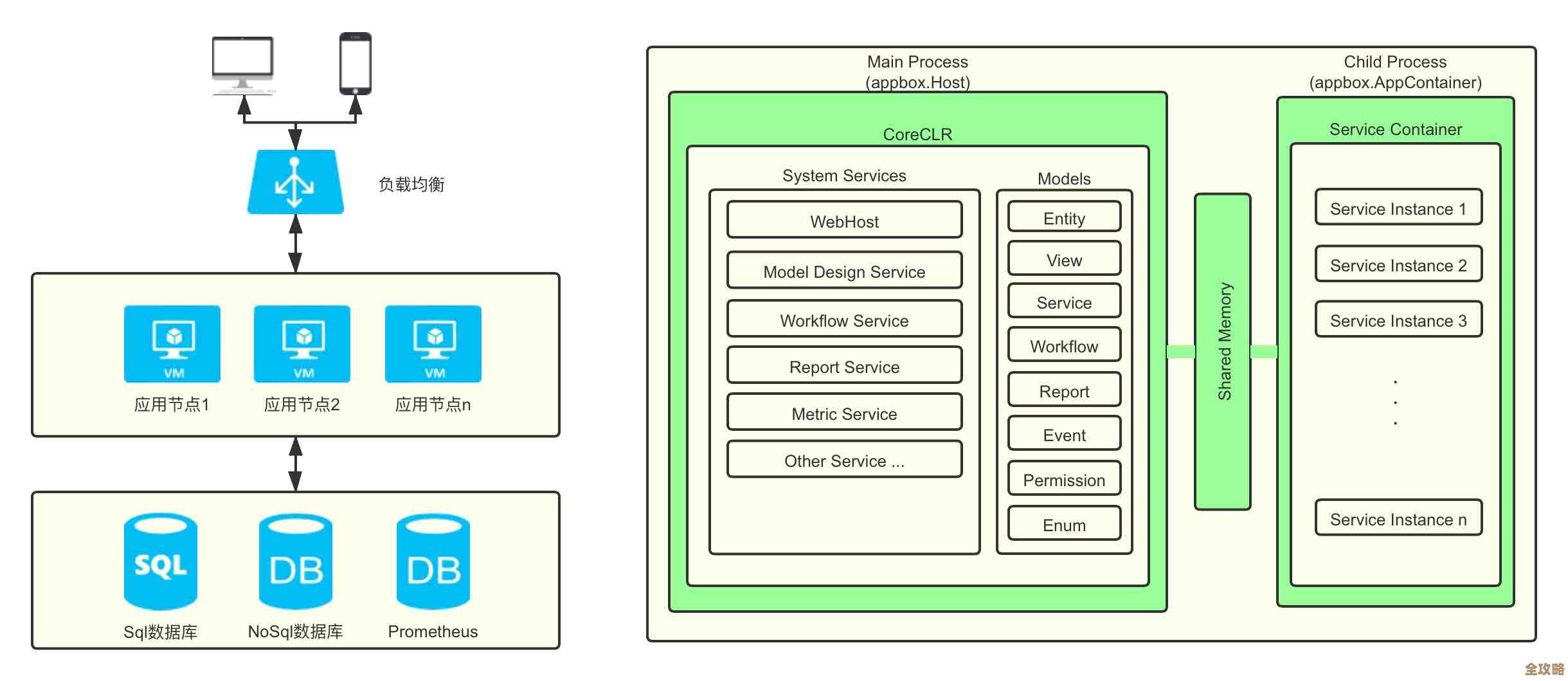 数据库系统概念里那些源码细节，想搞懂得一点点慢慢扒才能明白