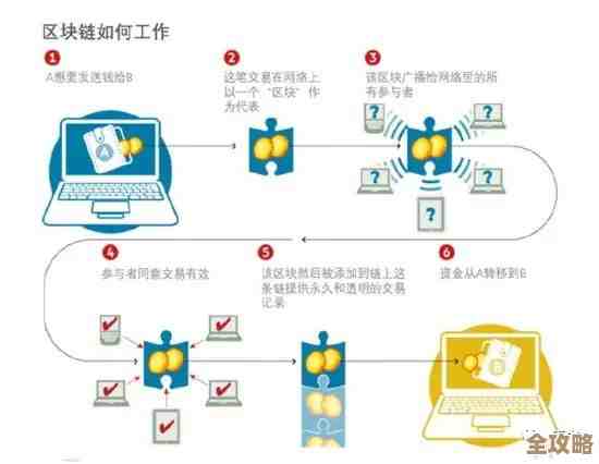 区块链跨链技术到底是怎么回事，为什么现在这么火？