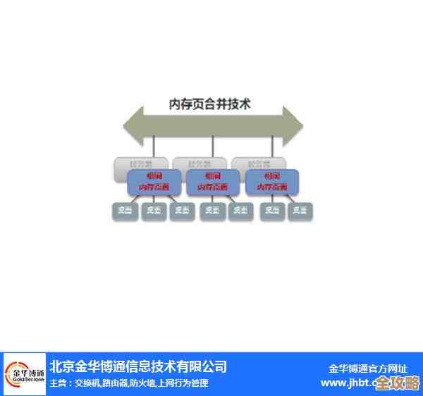 服务器虚拟化越来越重要了，带来的好处其实比想象中还多很多，真的是未来发展的必然选择