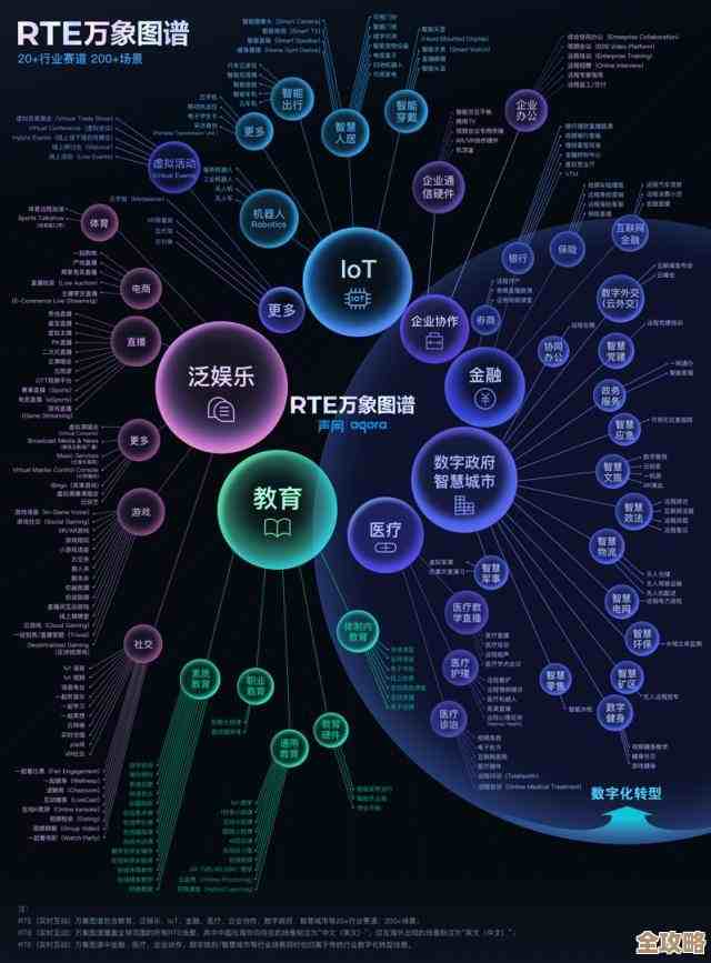 开发者的力量到底有多重要,数字化转型里那些看不见的关键点怎么抓才对 开发者的力量到底有多重要,数字化转型里那些看不见的关键点怎么抓才对