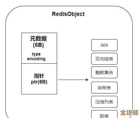 Redis缓存真能提速?聊聊它到底怎么帮你性能飞起来的那些事 Redis缓存真能提速?聊聊它到底怎么帮你性能飞起来的那些事