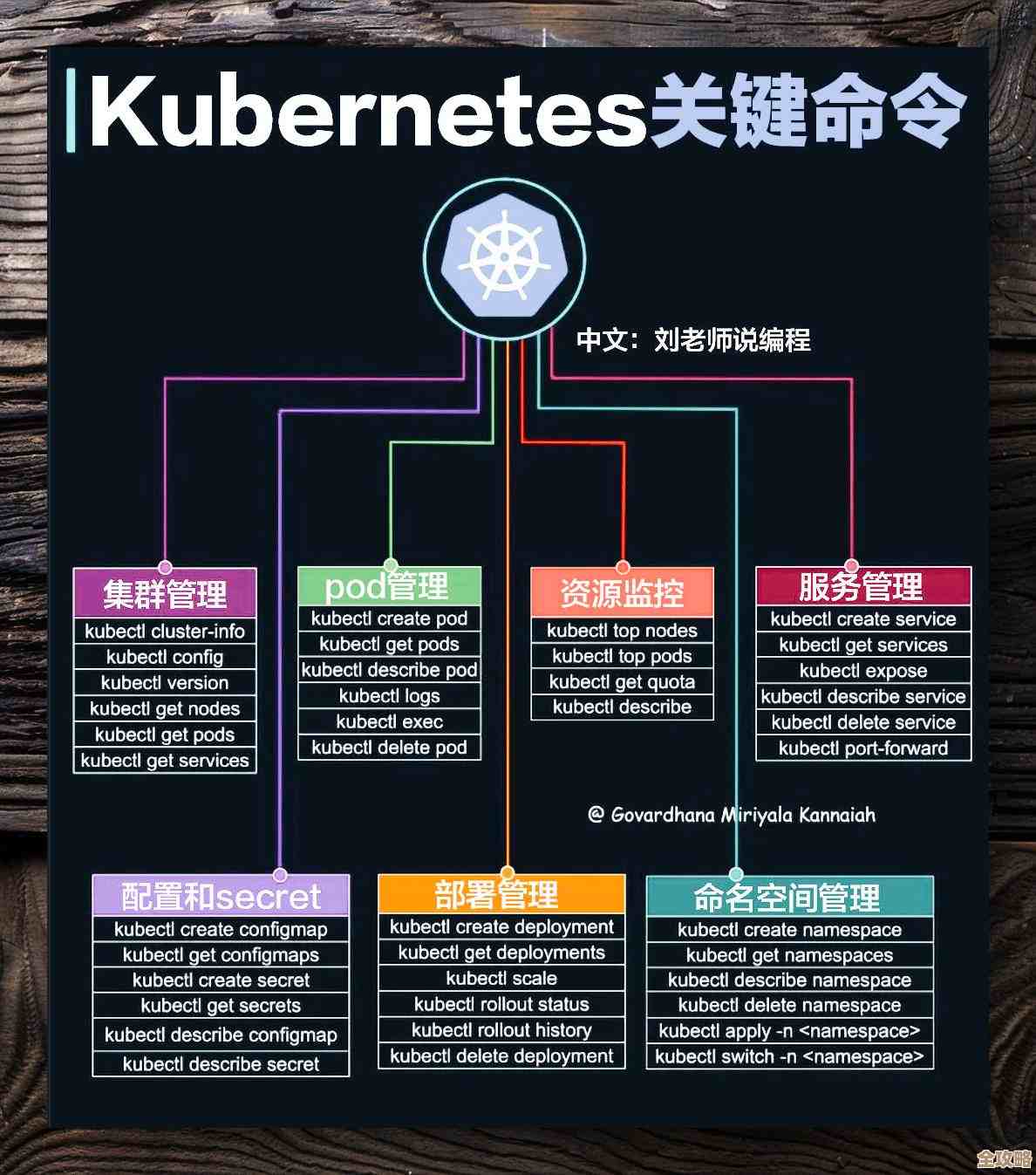 那些用Kubectl操作Kubernetes时特别实用但你可能还没全掌握的命令合集