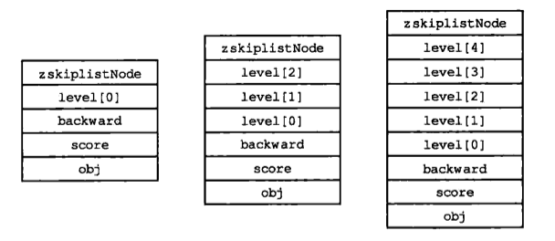 用Redis做跳转表其实挺高效的，怎么实现和优化还得看这篇讲解