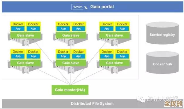 腾讯用docker搞数据库请求,效率提升还挺明显的感觉 腾讯用docker搞数据库请求,效率提升还挺明显的感觉