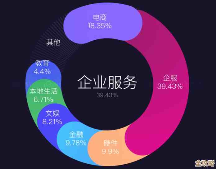 网易云的发展让云计算好像有了更多想象空间和新玩法,未来可能更丰富多彩 网易云的发展让云计算好像有了更多想象空间和新玩法,未来可能更丰富多彩