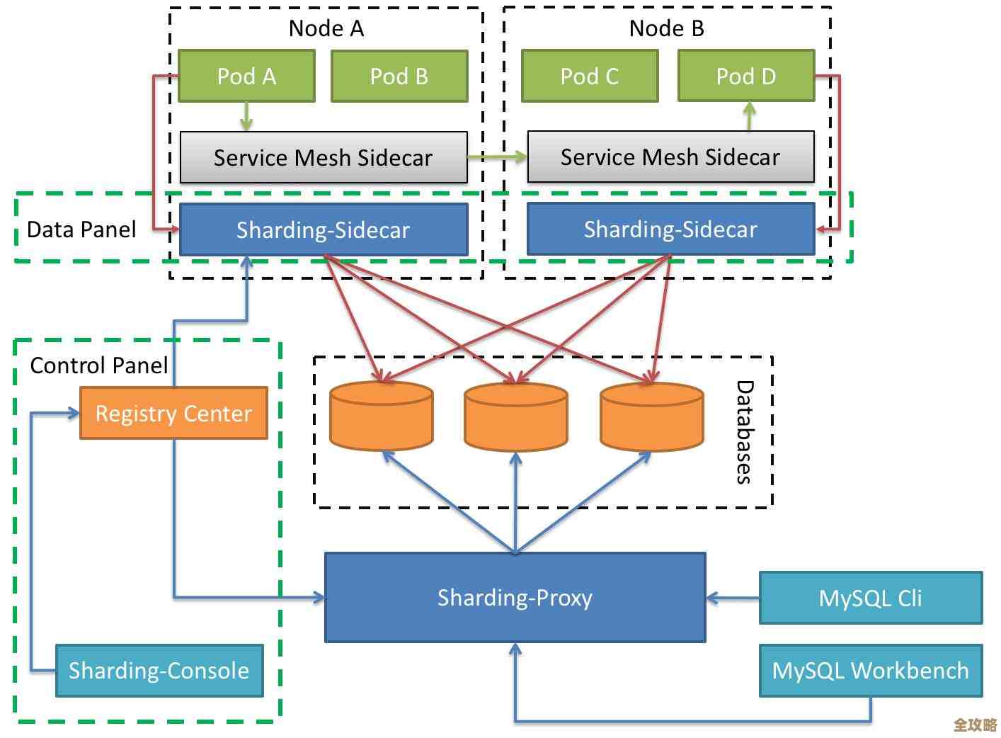 Java入门教你一步步搞定数据库表,零基础也能轻松上手怎么建表 Java入门教你一步步搞定数据库表,零基础也能轻松上手怎么建表