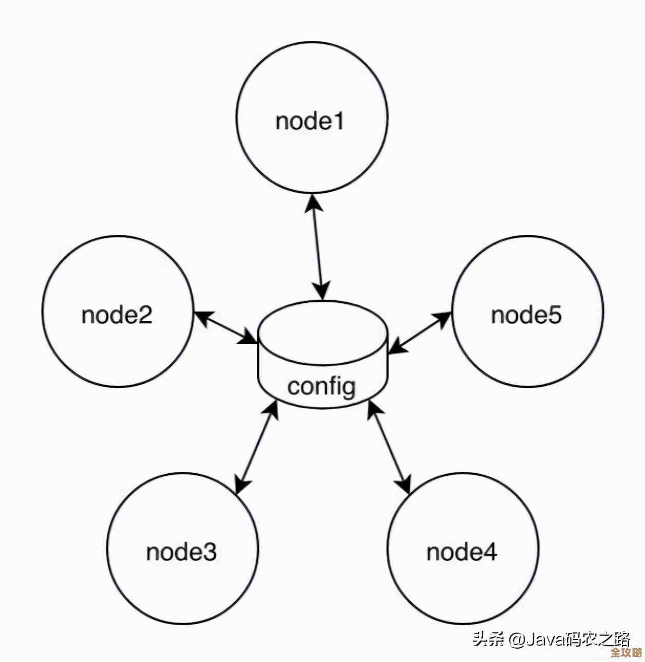 红色榜单里说的Redis网络限制那些事儿，感觉还挺复杂又不得不注意
