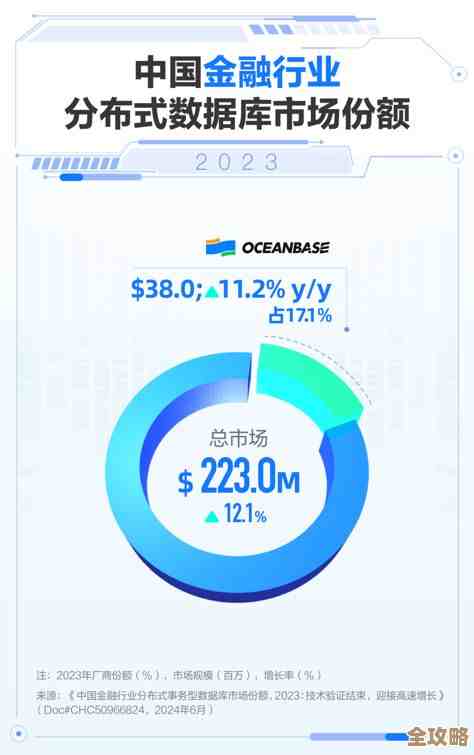 实例分享,教你怎么更顺手地玩转数据库那些事儿 实例分享,教你怎么更顺手地玩转数据库那些事儿