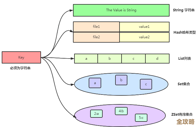 用Redis做的那个失败预警系统,感觉还能更智能点吧? 用Redis做的那个失败预警系统,感觉还能更智能点吧?