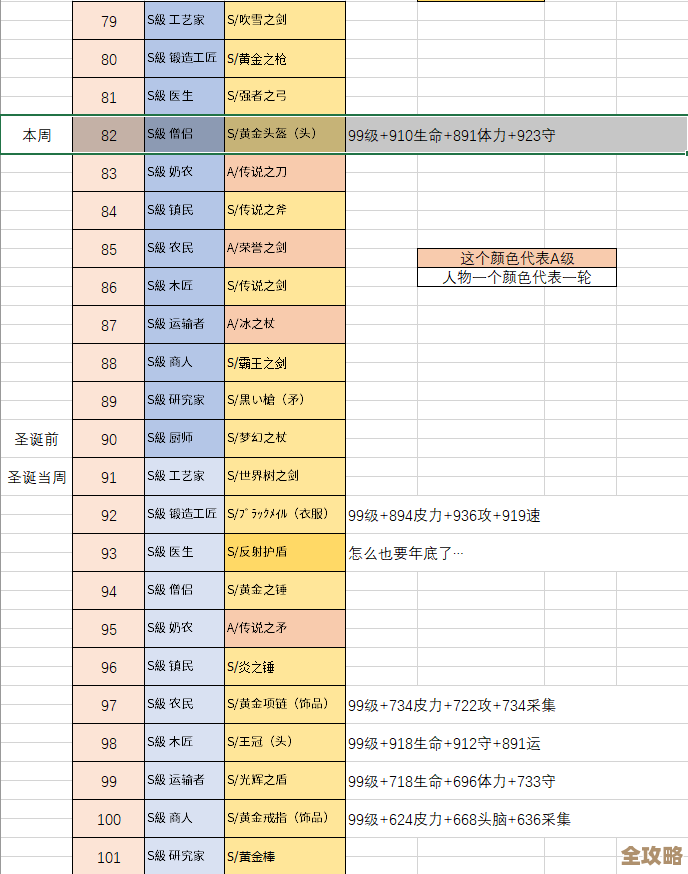 王都创世物语驯兽师技能深挖，输出和控制怎么拿捏…