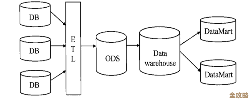 数据库存储过程那些最基础的操作步骤和常见用法简单聊聊 数据库存储过程那些最基础的操作步骤和常见用法简单聊聊