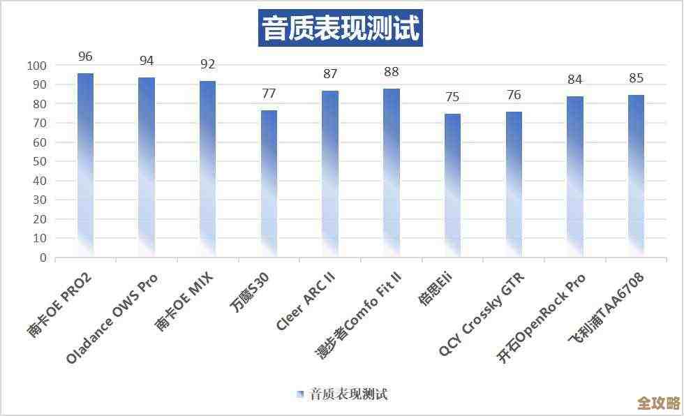 SQL Server让大家投票更公平，声音都能被听见，不再错过任何意见