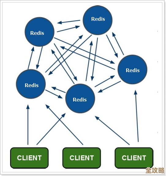 Redis编码机制深挖和那些隐藏的编码方式其实挺有意思，看看redis到底怎么存数据
