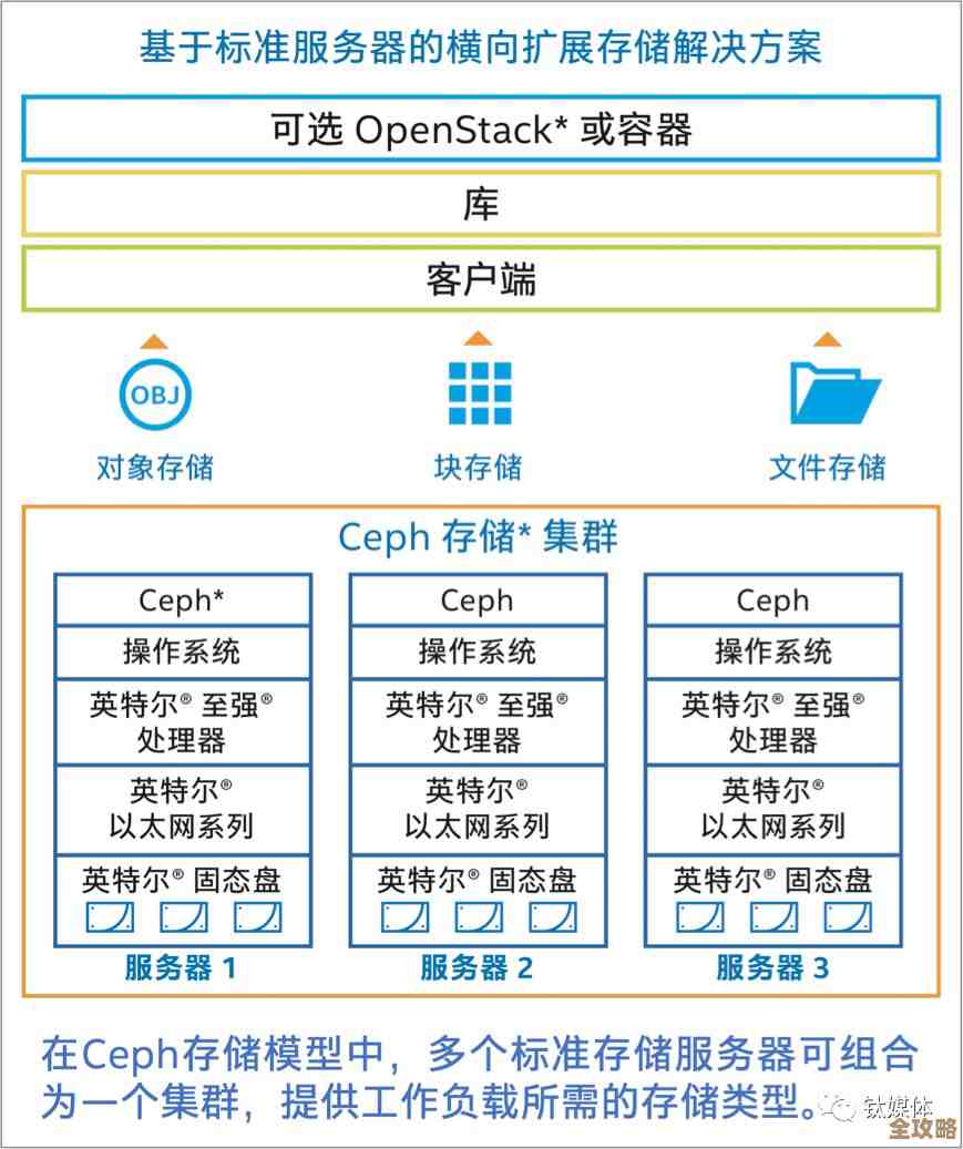 IBM DB2数据复制和迁移那些事儿，淘宝级别操作其实没那么难