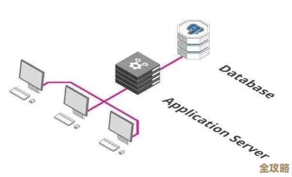 前端怎么跟后端数据库连起来才不会出错，实际操作里有哪些坑要注意啊